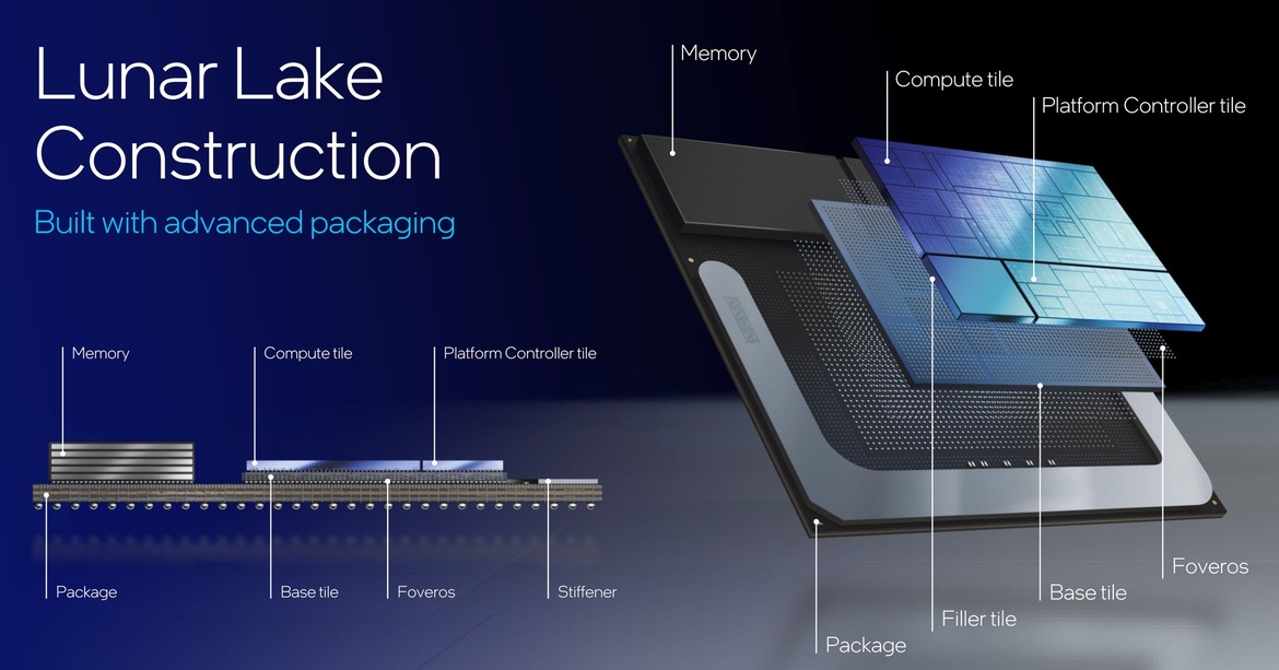 Intel Lunar Lake CPU Deep Dive: Chipzilla’s Mobile Moonshot