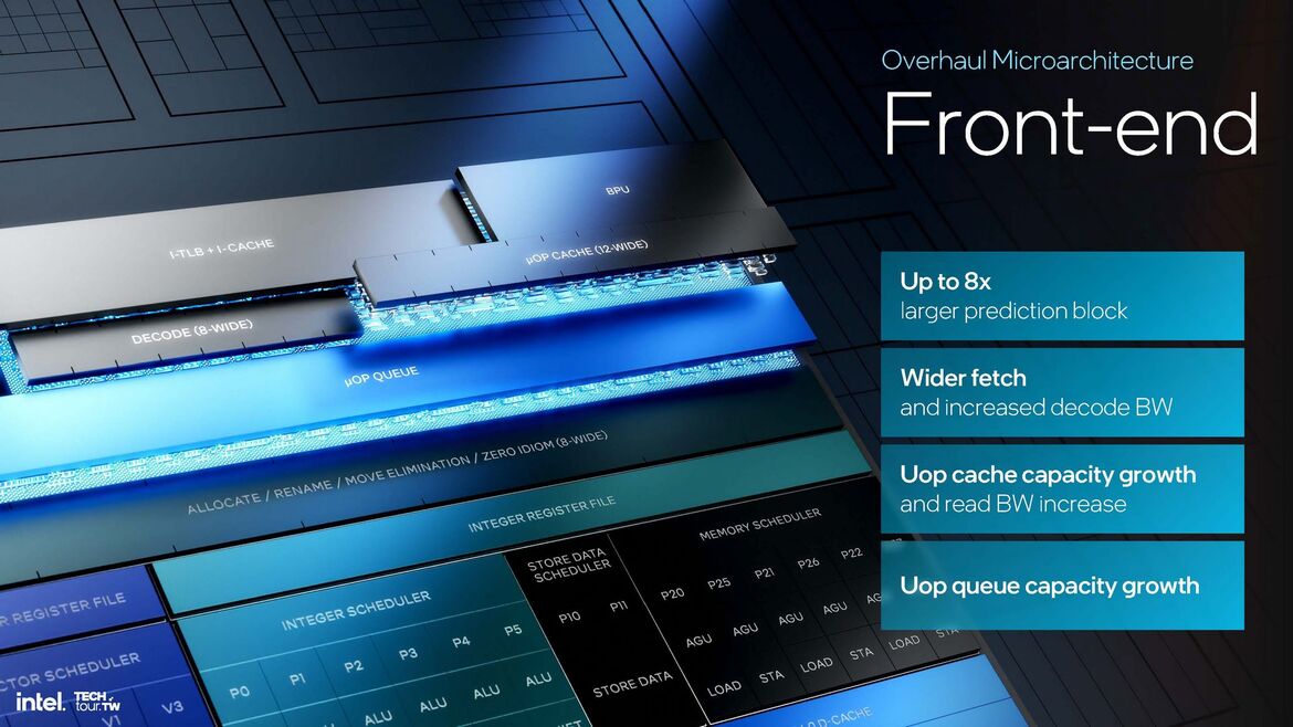 Intel Lunar Lake CPU Deep Dive: Chipzilla’s Mobile Moonshot