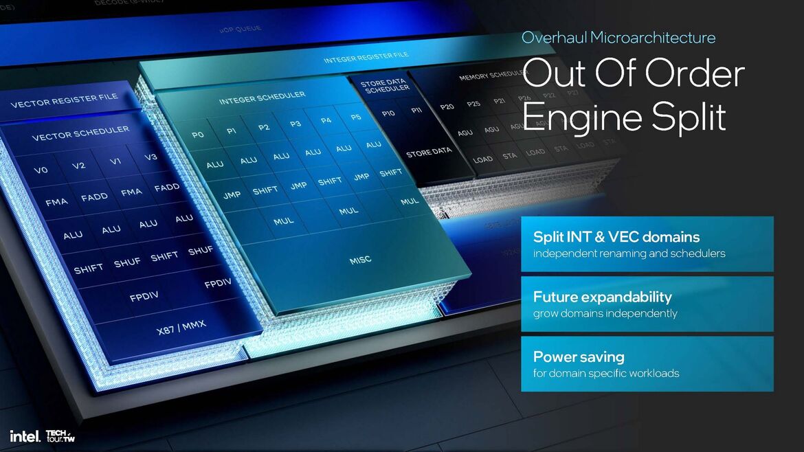 Intel Lunar Lake CPU Deep Dive: Chipzilla’s Mobile Moonshot