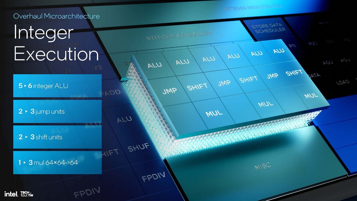 Intel Lunar Lake CPU Deep Dive: Chipzilla’s Mobile Moonshot