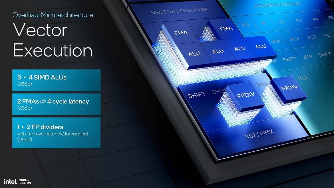 Intel Lunar Lake CPU Deep Dive: Chipzilla’s Mobile Moonshot