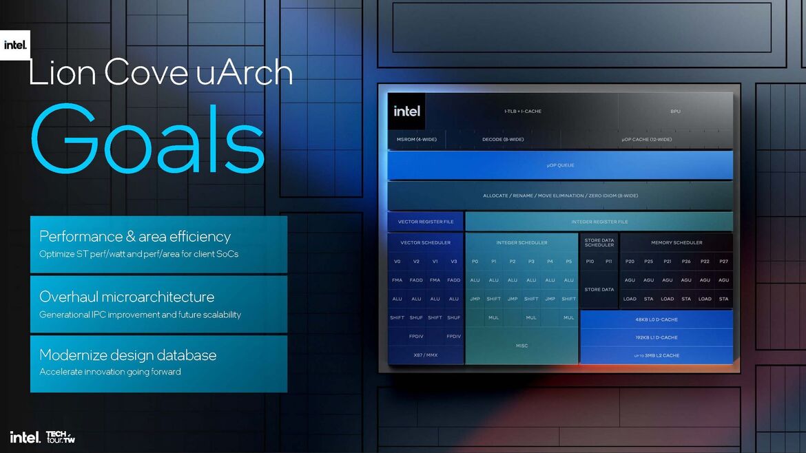 Intel Lunar Lake CPU Deep Dive: Chipzilla’s Mobile Moonshot