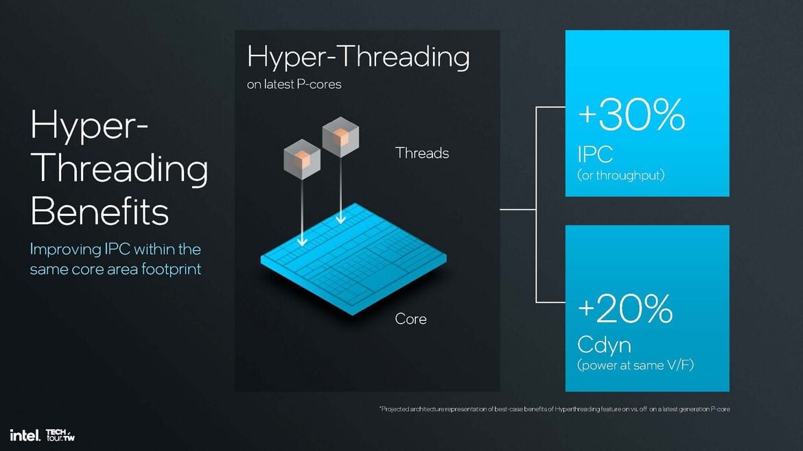 Intel Lunar Lake CPU Deep Dive: Chipzilla’s Mobile Moonshot