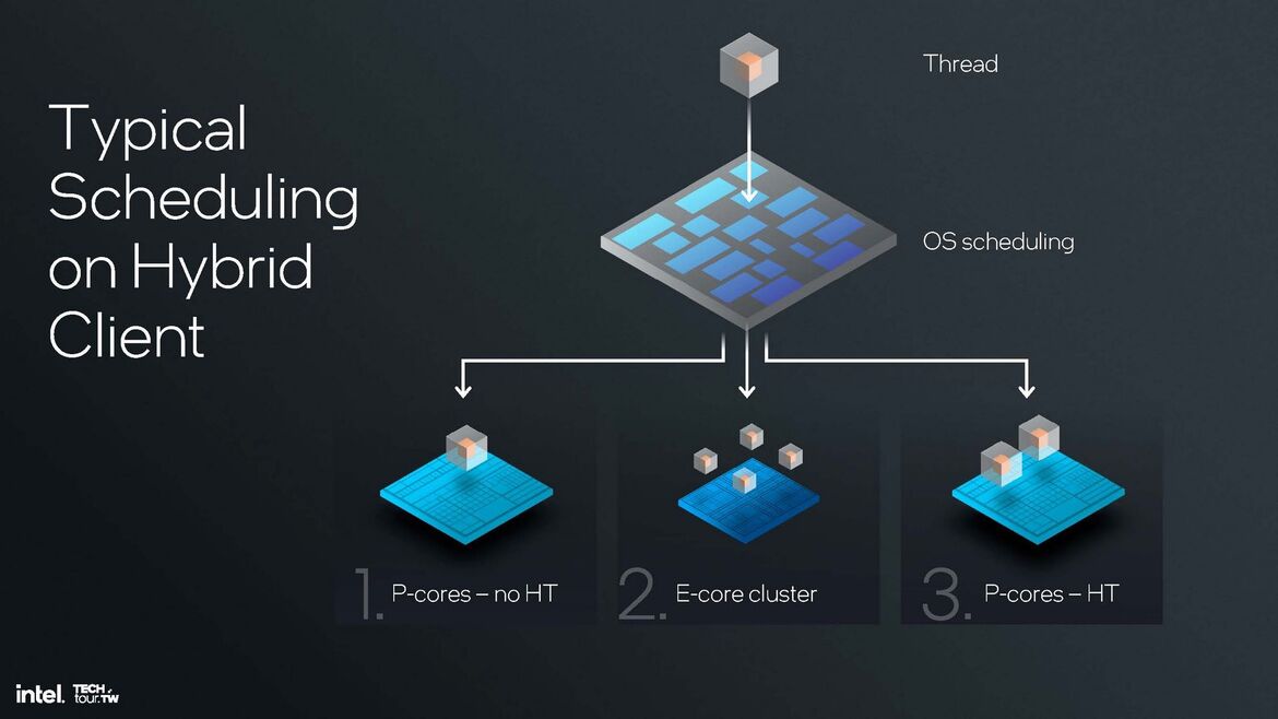 Intel Lunar Lake CPU Deep Dive: Chipzilla’s Mobile Moonshot