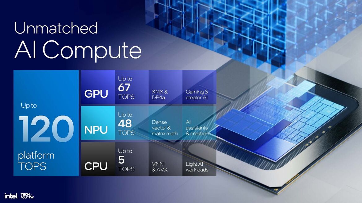 Intel Lunar Lake CPU Deep Dive: Chipzilla’s Mobile Moonshot