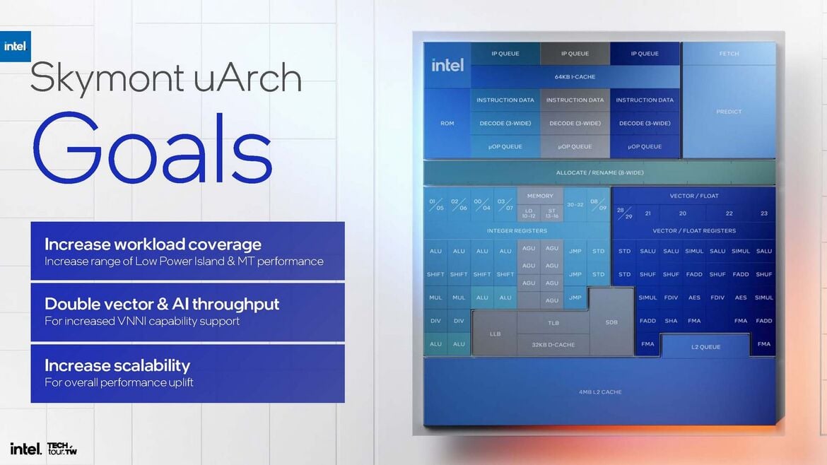 Intel Lunar Lake CPU Deep Dive: Chipzilla’s Mobile Moonshot