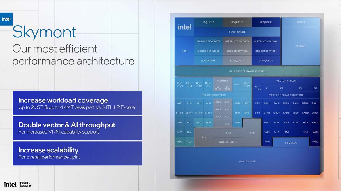 Intel Lunar Lake CPU Deep Dive: Chipzilla’s Mobile Moonshot