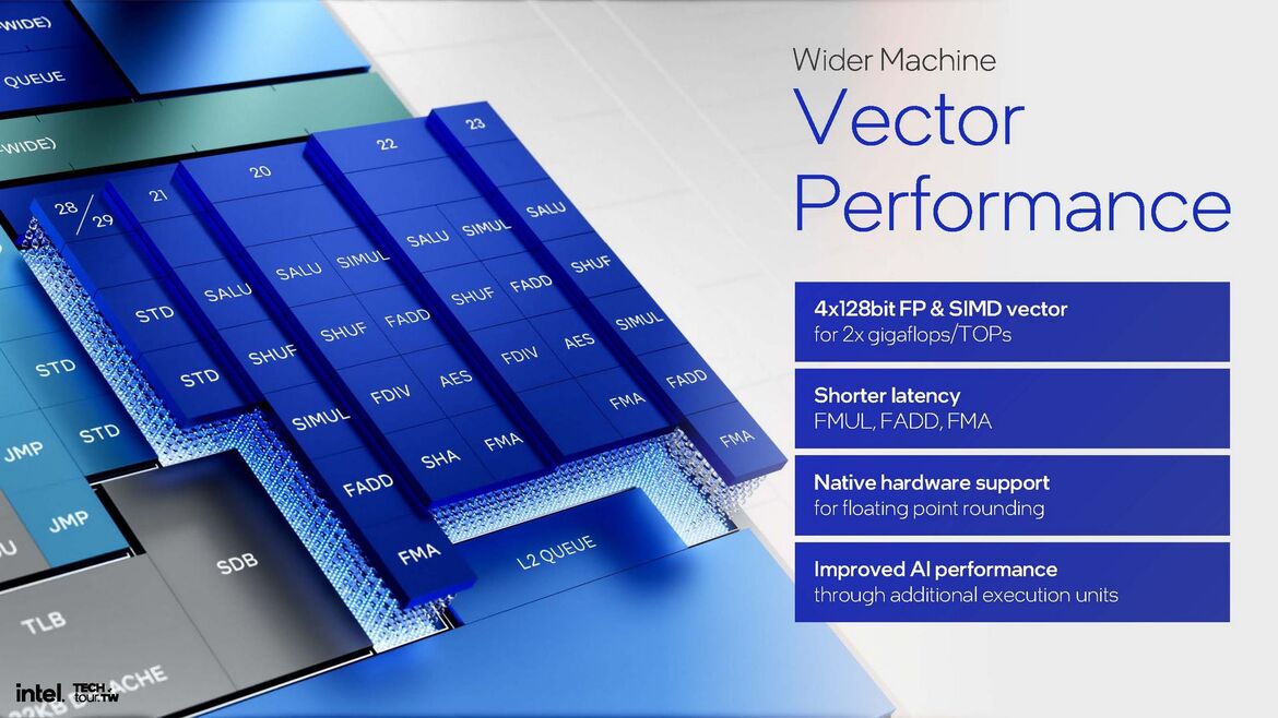 Intel Lunar Lake CPU Deep Dive: Chipzilla’s Mobile Moonshot