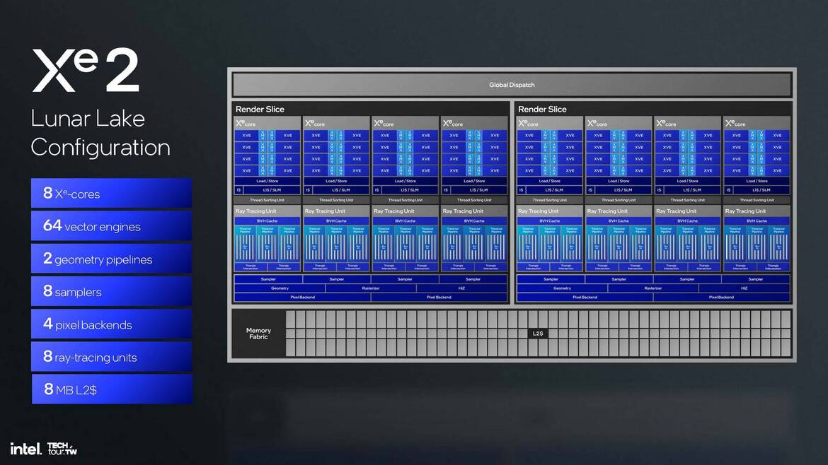 Intel Lunar Lake CPU Deep Dive: Chipzilla’s Mobile Moonshot