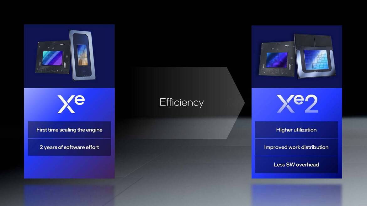 Intel Lunar Lake CPU Deep Dive: Chipzilla’s Mobile Moonshot