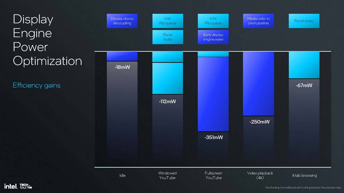 Intel Lunar Lake CPU Deep Dive: Chipzilla’s Mobile Moonshot