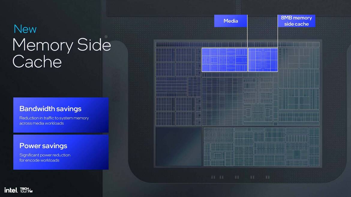 Intel Lunar Lake CPU Deep Dive: Chipzilla’s Mobile Moonshot