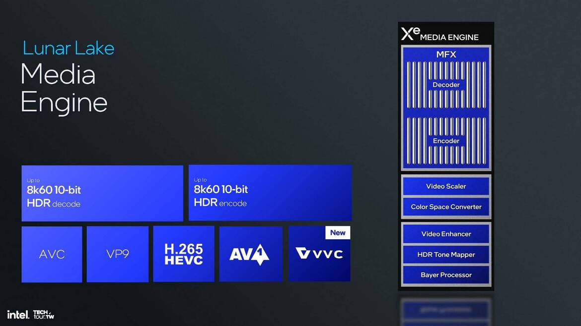 Intel Lunar Lake CPU Deep Dive: Chipzilla’s Mobile Moonshot
