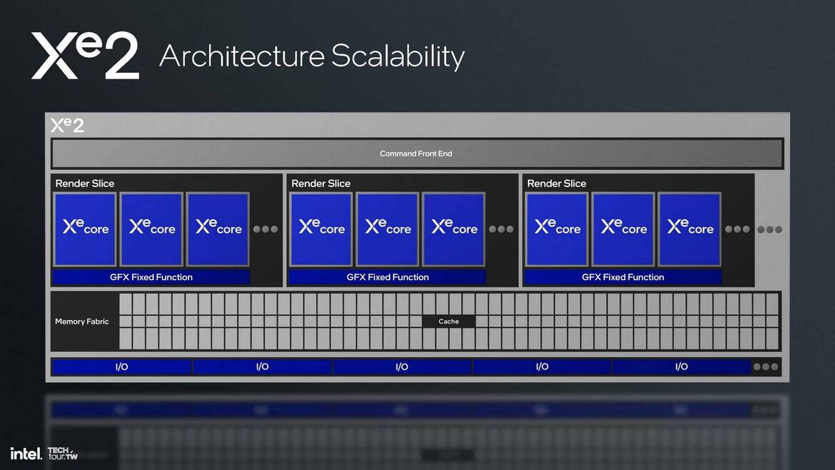 Intel Lunar Lake CPU Deep Dive: Chipzilla’s Mobile Moonshot