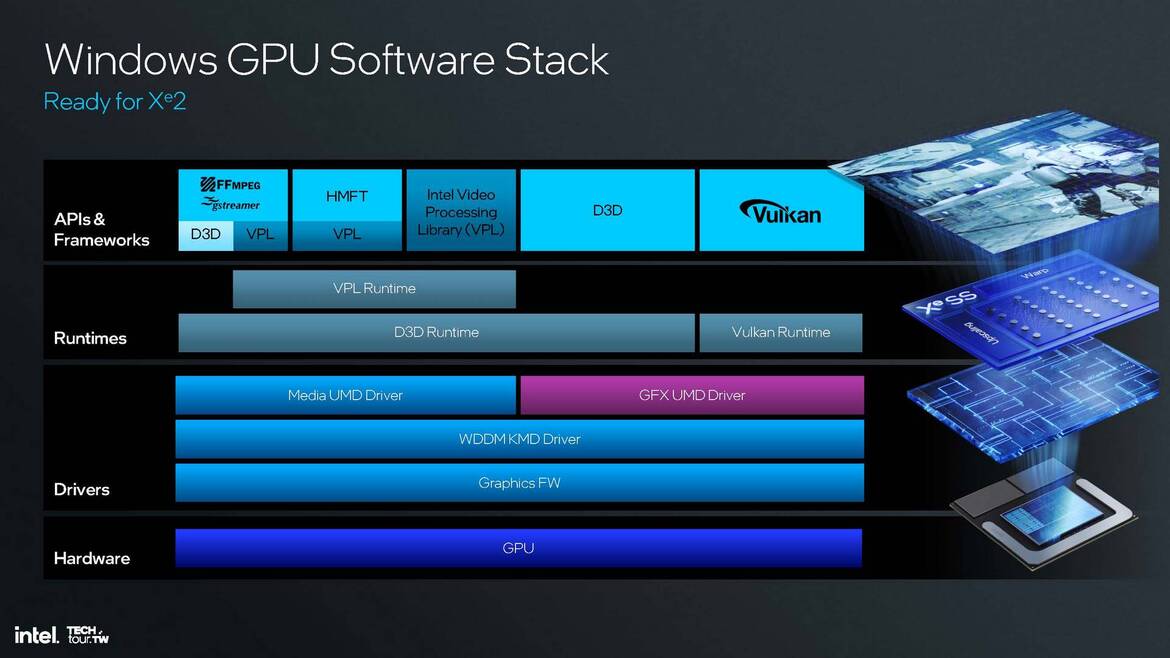 Intel Lunar Lake CPU Deep Dive: Chipzilla’s Mobile Moonshot