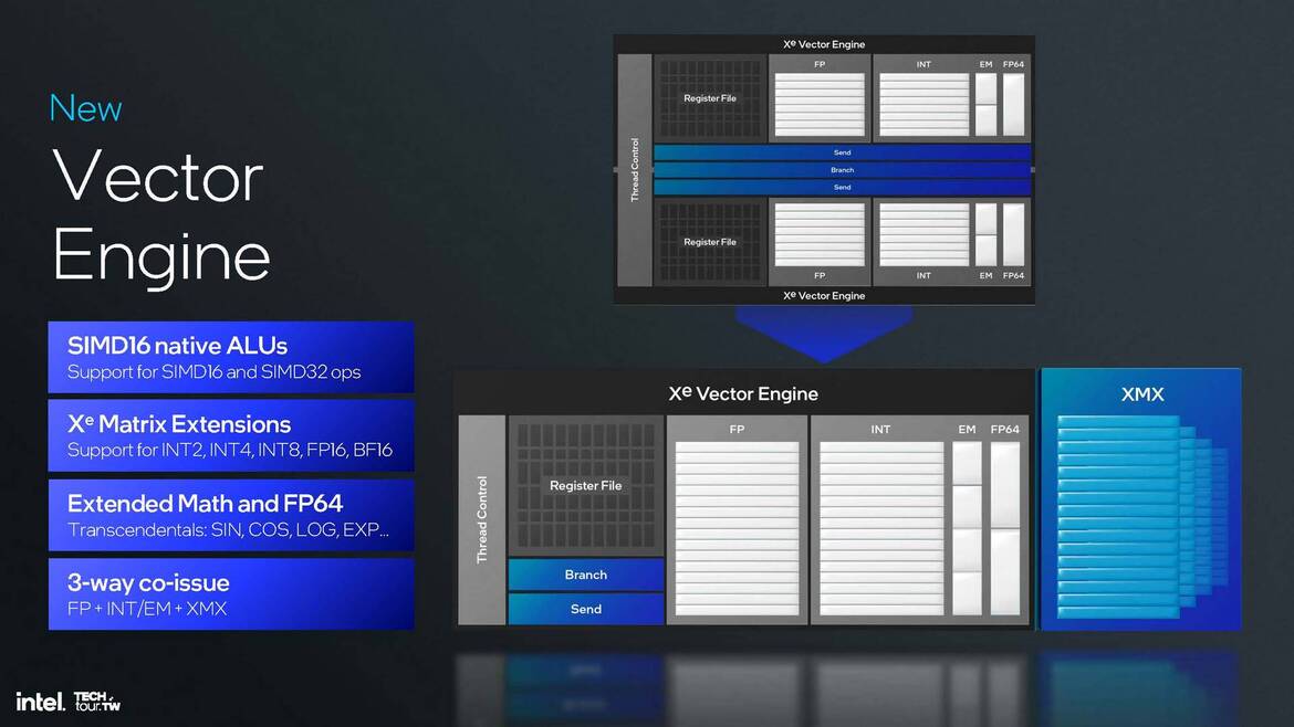 Intel Lunar Lake CPU Deep Dive: Chipzilla’s Mobile Moonshot