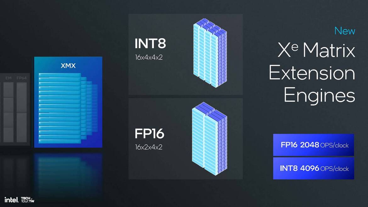 Intel Lunar Lake CPU Deep Dive: Chipzilla’s Mobile Moonshot