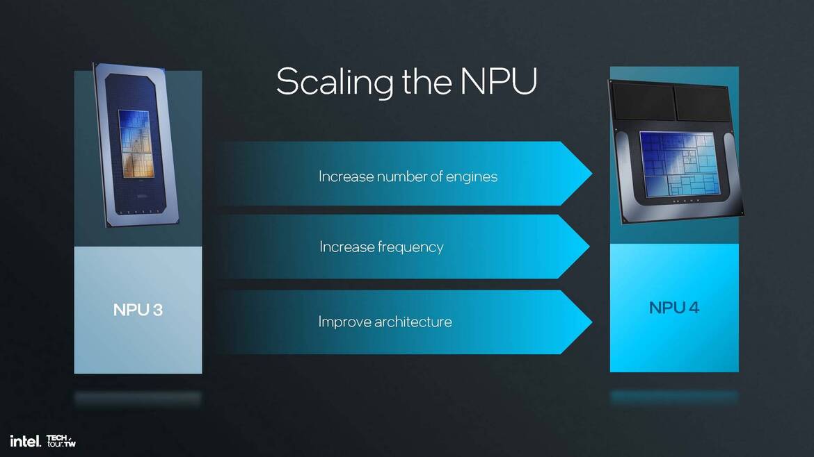 Intel Lunar Lake CPU Deep Dive: Chipzilla’s Mobile Moonshot