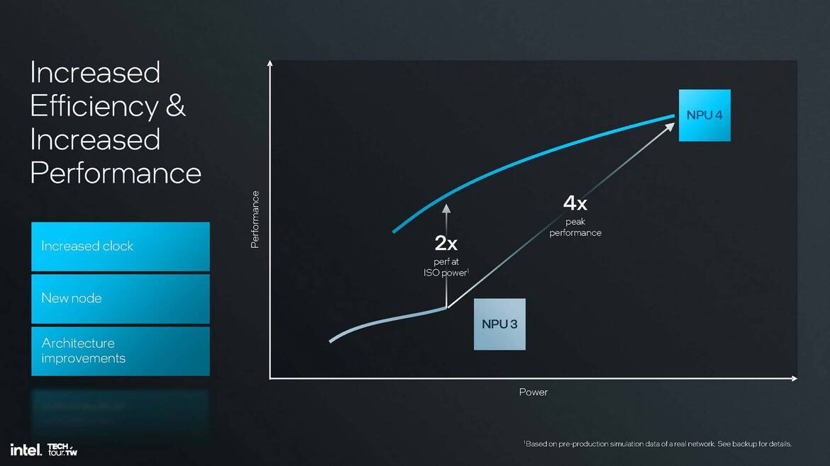 Intel Lunar Lake CPU Deep Dive: Chipzilla’s Mobile Moonshot