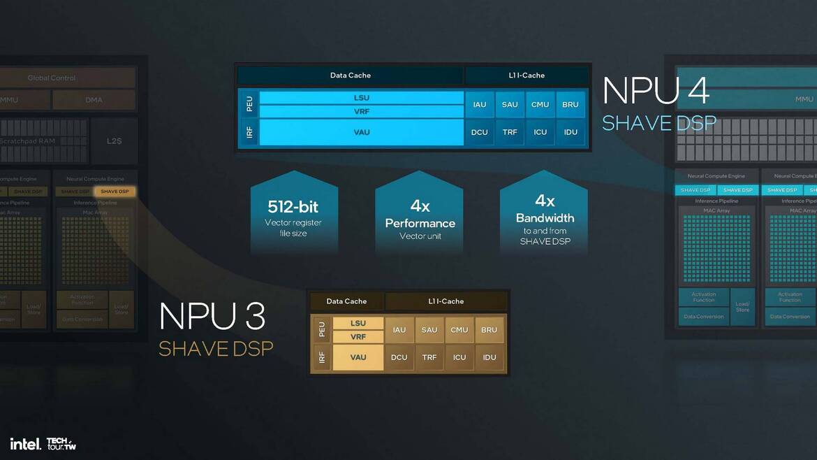 Intel Lunar Lake CPU Deep Dive: Chipzilla’s Mobile Moonshot