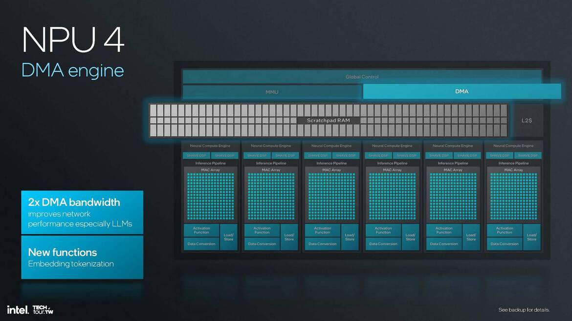 Intel Lunar Lake CPU Deep Dive: Chipzilla’s Mobile Moonshot