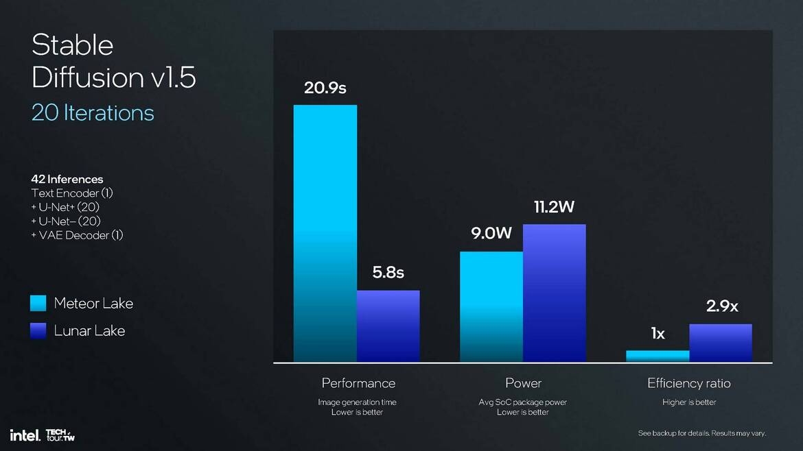 Intel Lunar Lake CPU Deep Dive: Chipzilla’s Mobile Moonshot