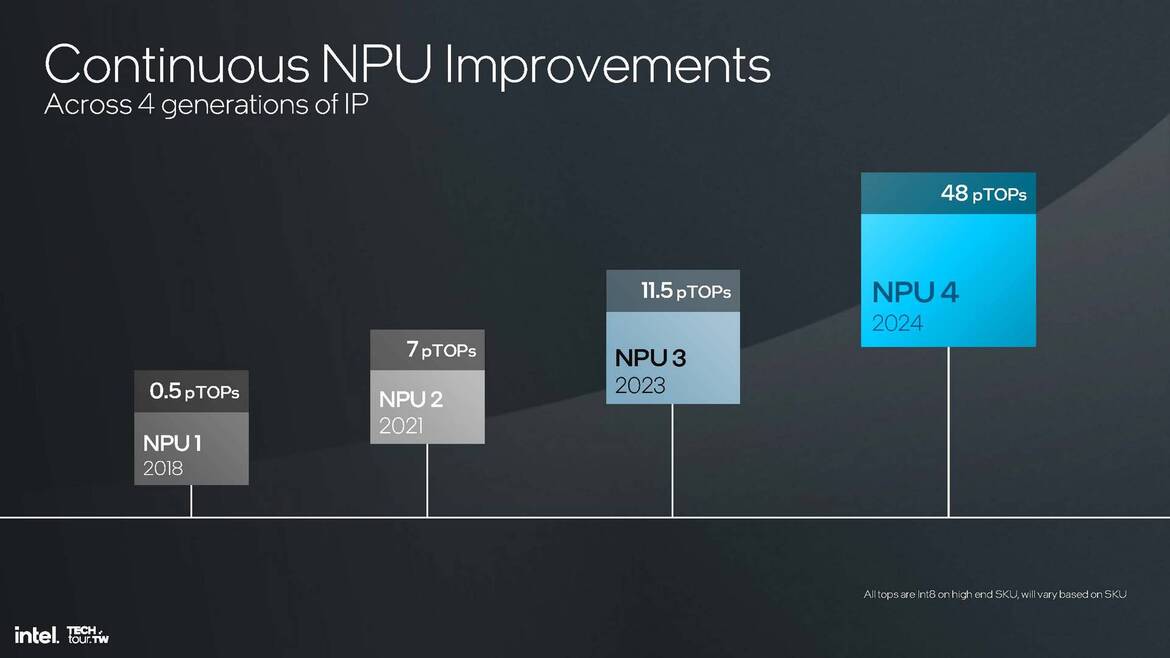 Intel Lunar Lake CPU Deep Dive: Chipzilla’s Mobile Moonshot