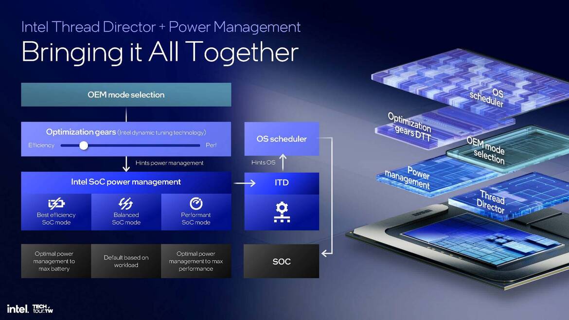Intel Lunar Lake CPU Deep Dive: Chipzilla’s Mobile Moonshot