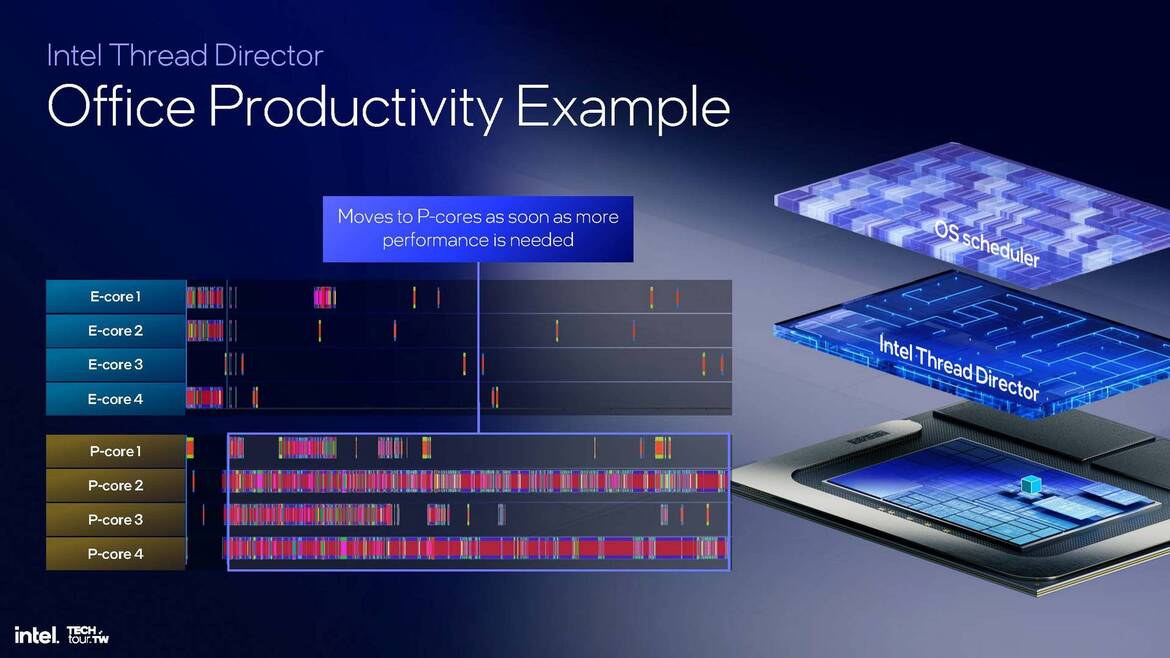 Intel Lunar Lake CPU Deep Dive: Chipzilla’s Mobile Moonshot