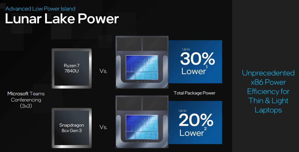 Intel Lunar Lake CPU Deep Dive: Chipzilla’s Mobile Moonshot