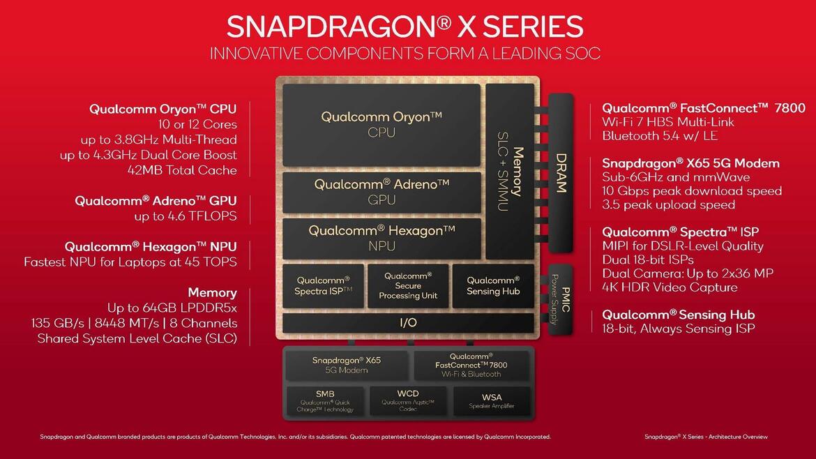 Qualcomm Snapdragon X: Oryon CPU And Adreno GPU Architectures Explored