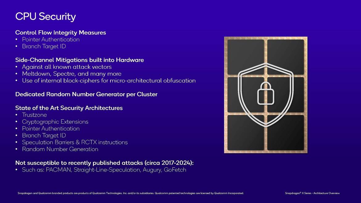 Qualcomm Snapdragon X: Oryon CPU And Adreno GPU Architectures Explored