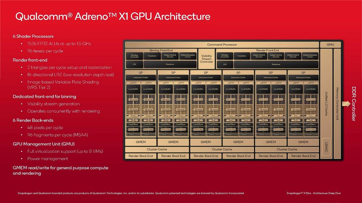 Qualcomm Snapdragon X: Oryon CPU And Adreno GPU Architectures Explored