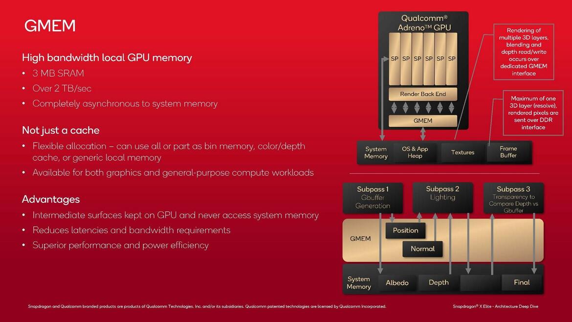 Qualcomm Snapdragon X: Oryon CPU And Adreno GPU Architectures Explored