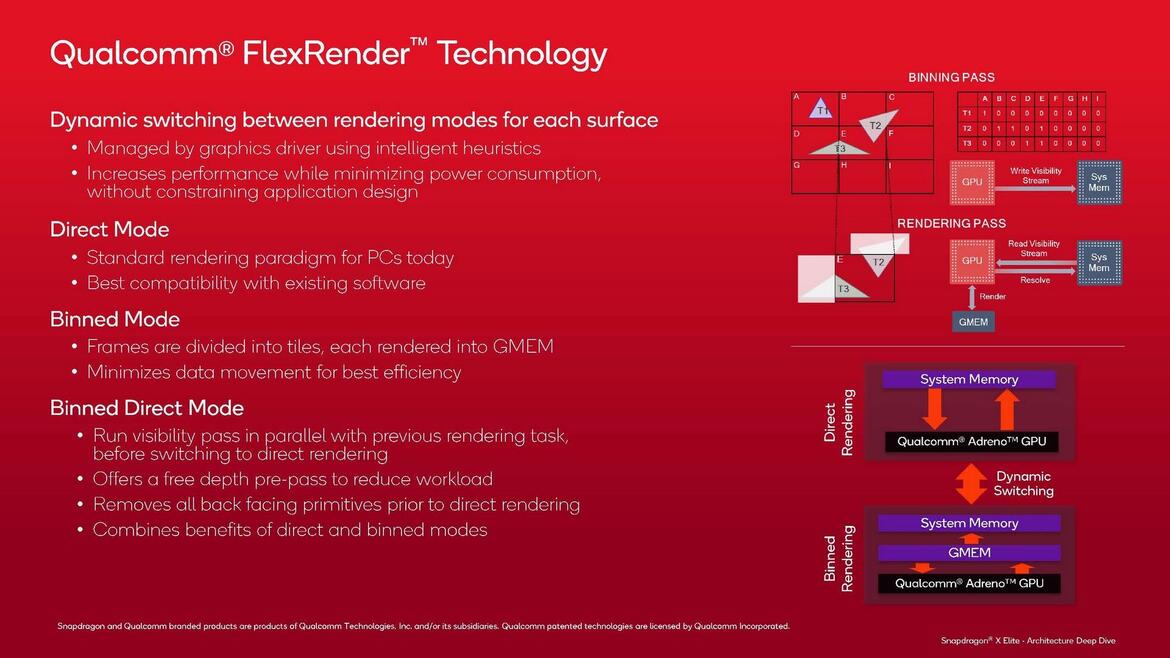 Qualcomm Snapdragon X: Oryon CPU And Adreno GPU Architectures Explored