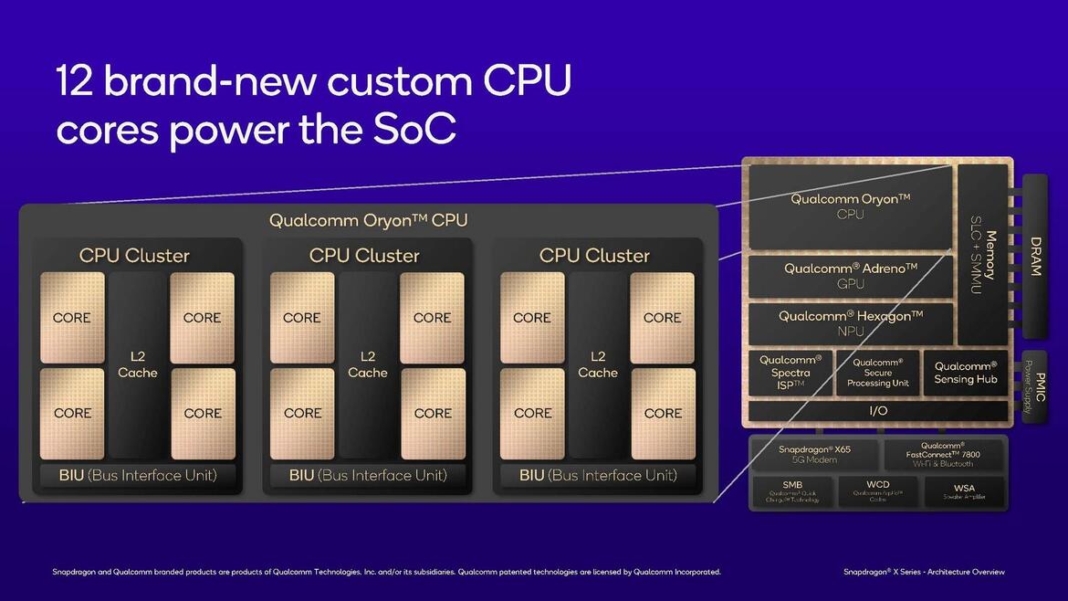 Qualcomm Snapdragon X: Oryon CPU And Adreno GPU Architectures Explored