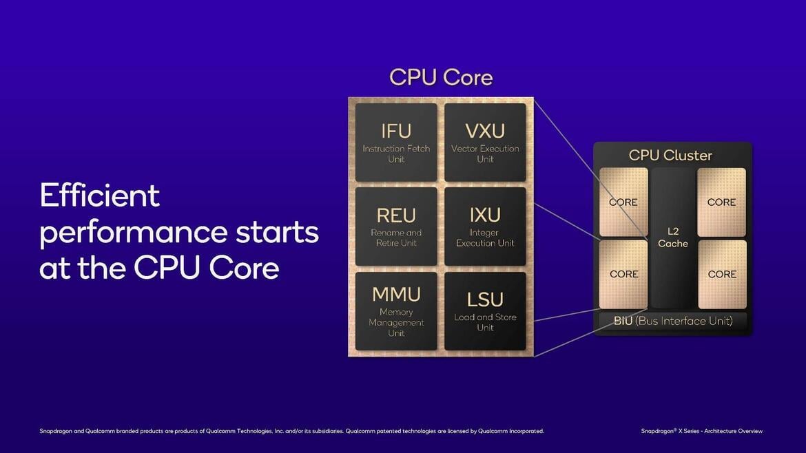 Qualcomm Snapdragon X: Oryon CPU And Adreno GPU Architectures Explored