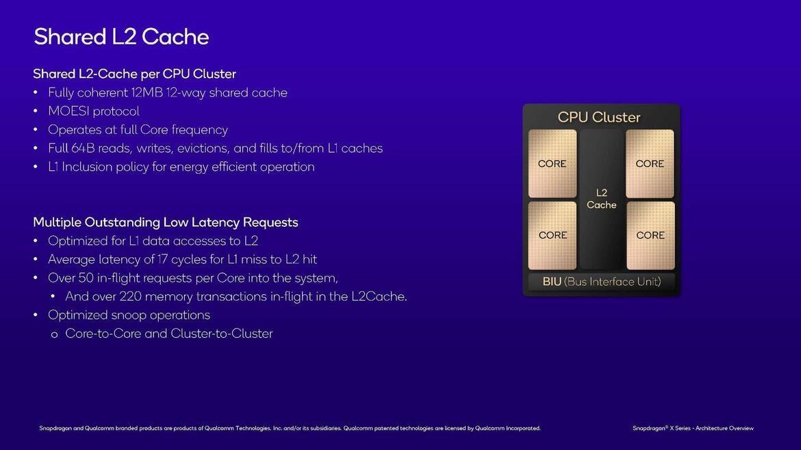 Qualcomm Snapdragon X: Oryon CPU And Adreno GPU Architectures Explored