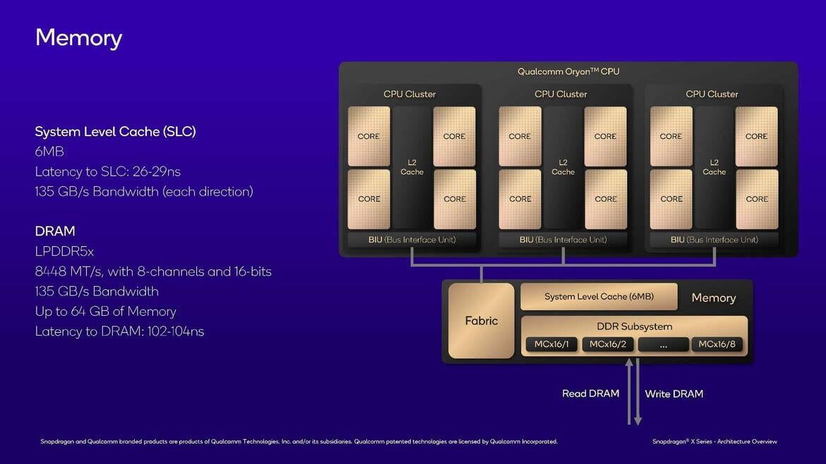 Qualcomm Snapdragon X: Oryon CPU And Adreno GPU Architectures Explored