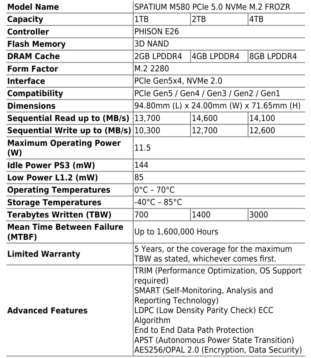 MSI Spatium M580 FROZR Review: Super-Fast SSD Tower Of Power