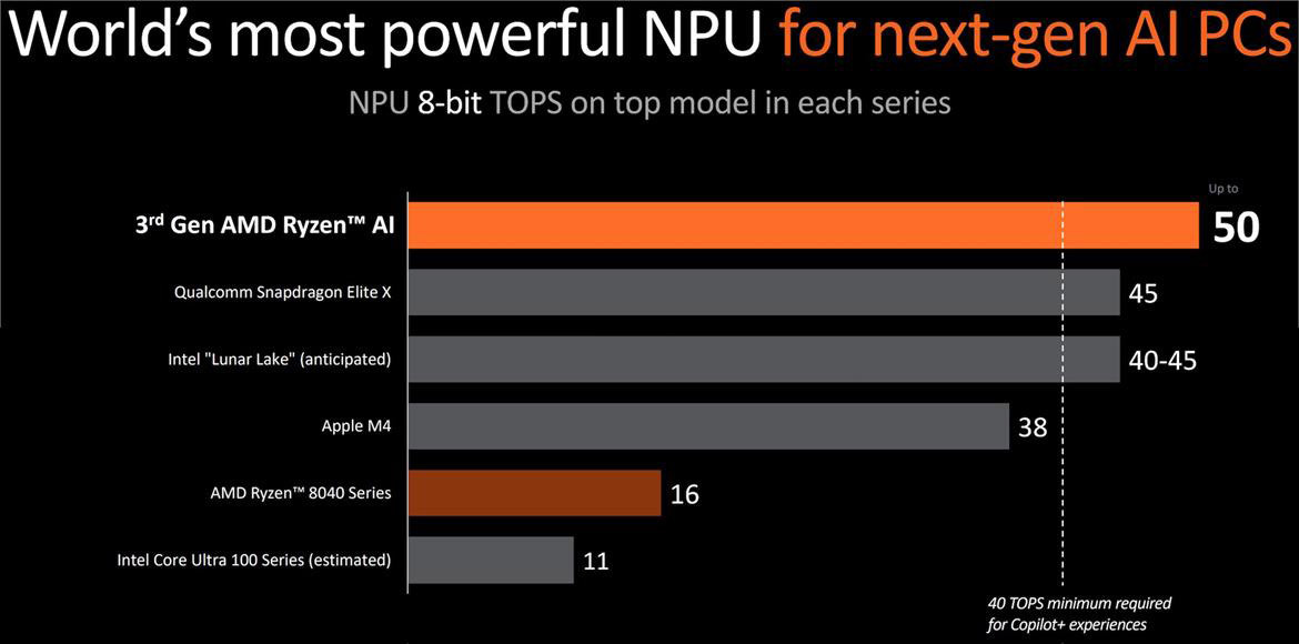 AMD Zen 5 Architecture Reveal: A Ryzen 9000 And Ryzen AI 300 Deep Dive
