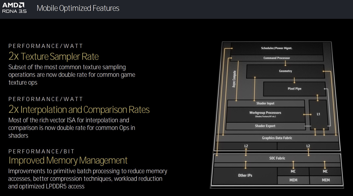 AMD Zen 5 Architecture Reveal: A Ryzen 9000 And Ryzen AI 300 Deep Dive