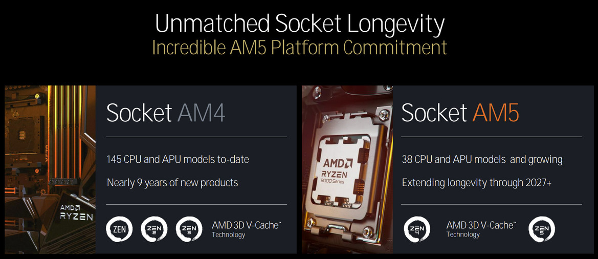 AMD Zen 5 Architecture Reveal: A Ryzen 9000 And Ryzen AI 300 Deep Dive