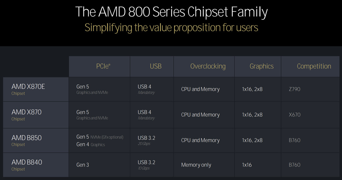 AMD Zen 5 Architecture Reveal: A Ryzen 9000 And Ryzen AI 300 Deep Dive