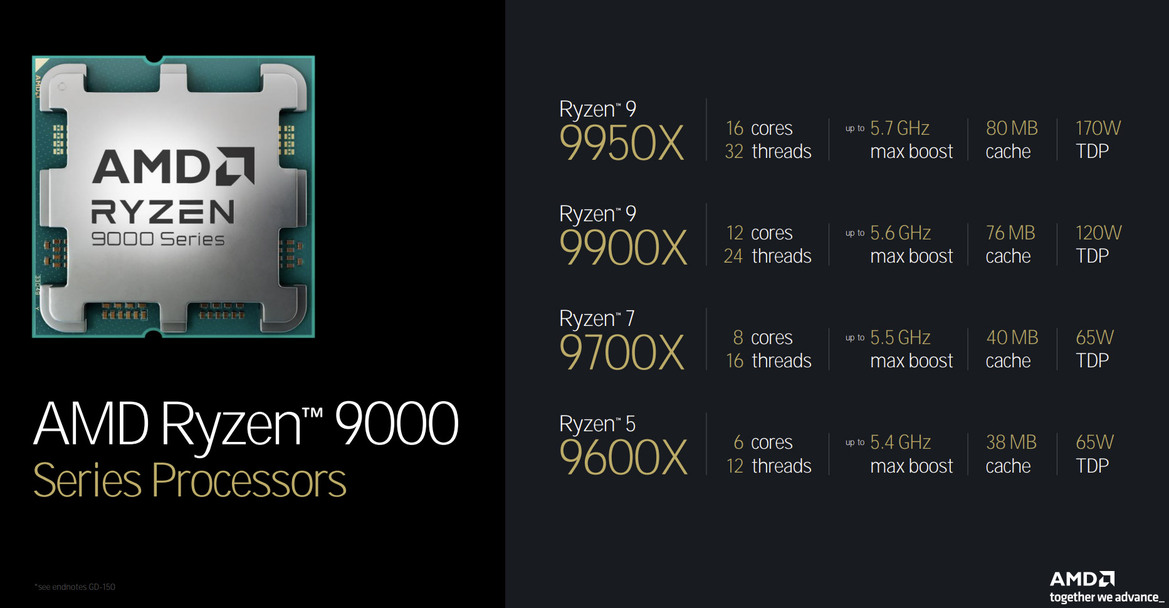 AMD Zen 5 Architecture Reveal: A Ryzen 9000 And Ryzen AI 300 Deep Dive