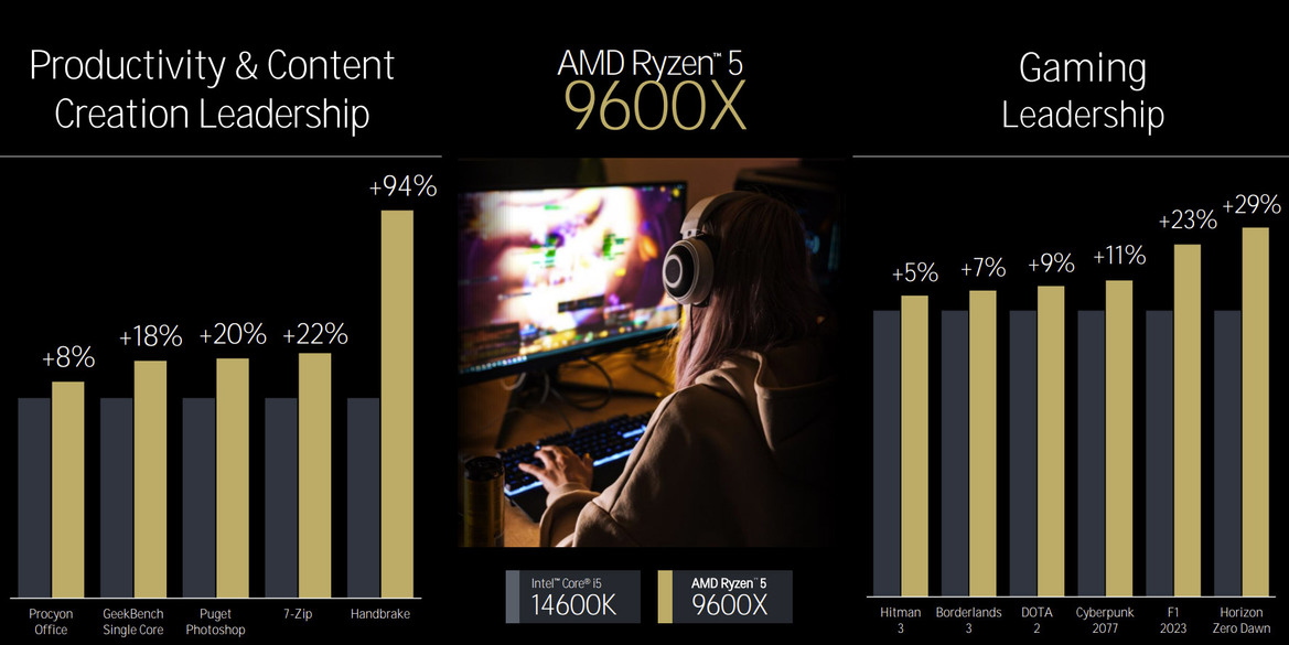 AMD Zen 5 Architecture Reveal: A Ryzen 9000 And Ryzen AI 300 Deep Dive