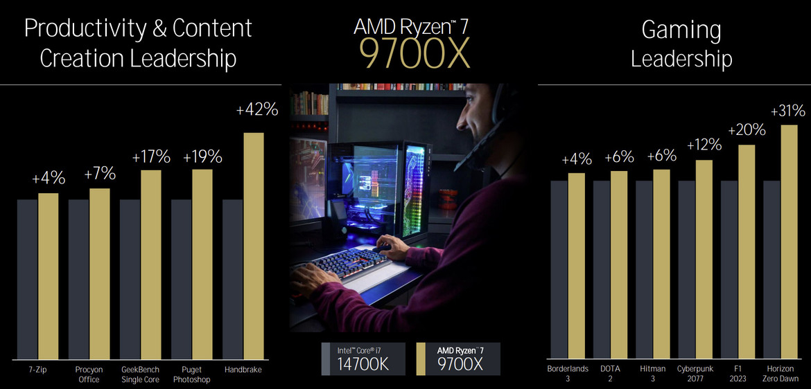 AMD Zen 5 Architecture Reveal: A Ryzen 9000 And Ryzen AI 300 Deep Dive