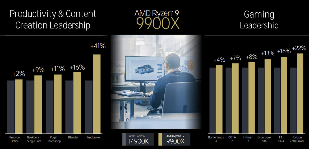 AMD Zen 5 Architecture Reveal: A Ryzen 9000 And Ryzen AI 300 Deep Dive