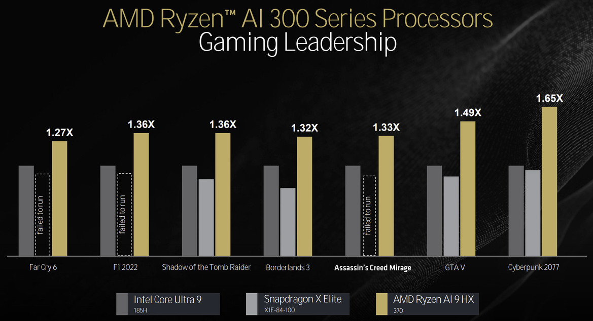 AMD Zen 5 Architecture Reveal: A Ryzen 9000 And Ryzen AI 300 Deep Dive