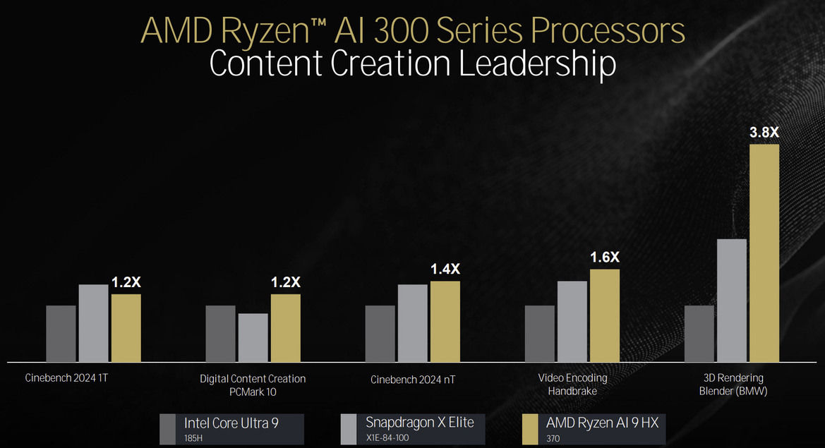 AMD Zen 5 Architecture Reveal: A Ryzen 9000 And Ryzen AI 300 Deep Dive